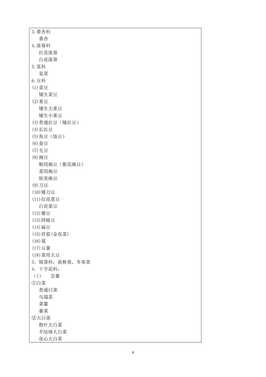 蔬菜实验指导书_第5页