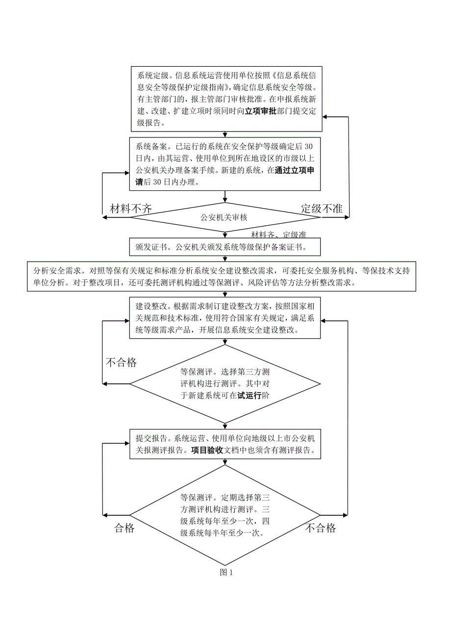 信息安全等级保护.doc_第2页