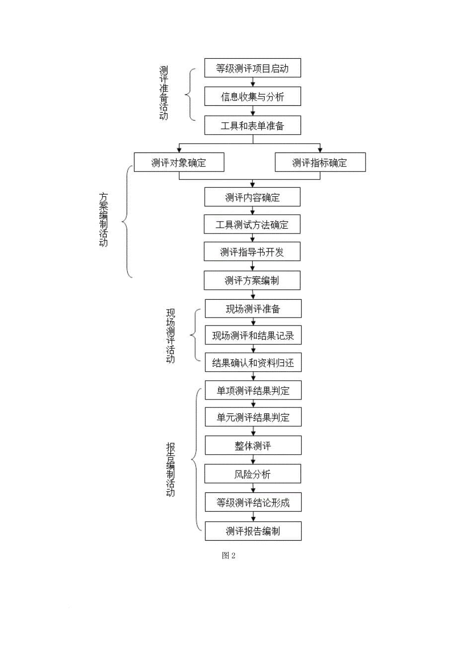 信息安全等级保护.doc_第5页