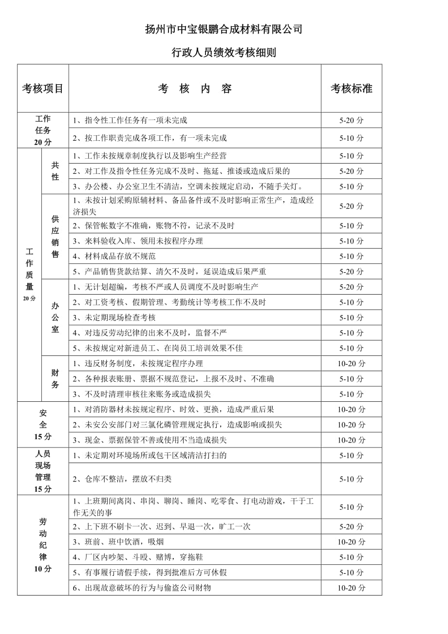 行政人员绩效考核细则_第1页