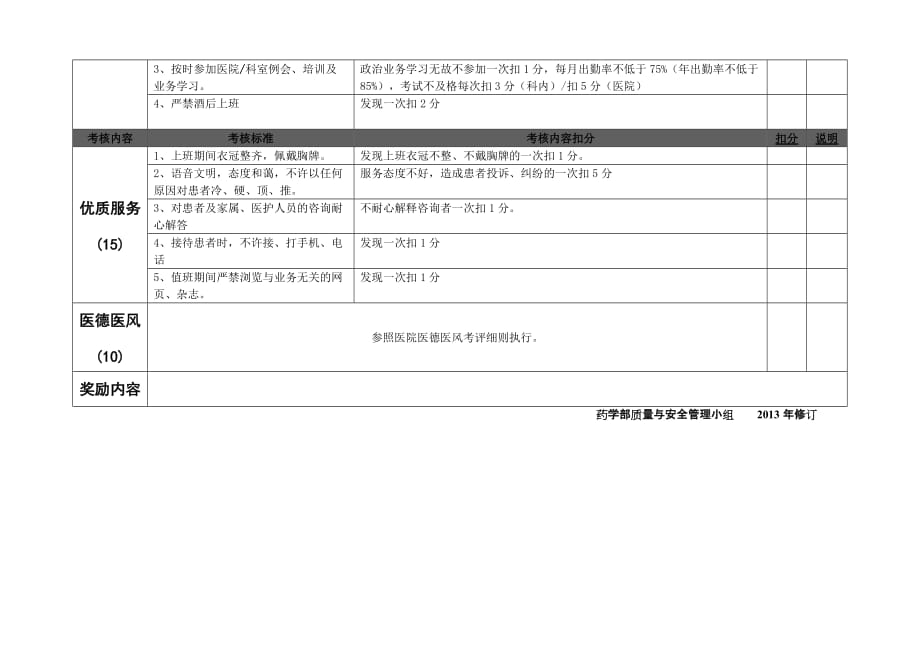 药剂科人员绩效考核管理细则_第2页