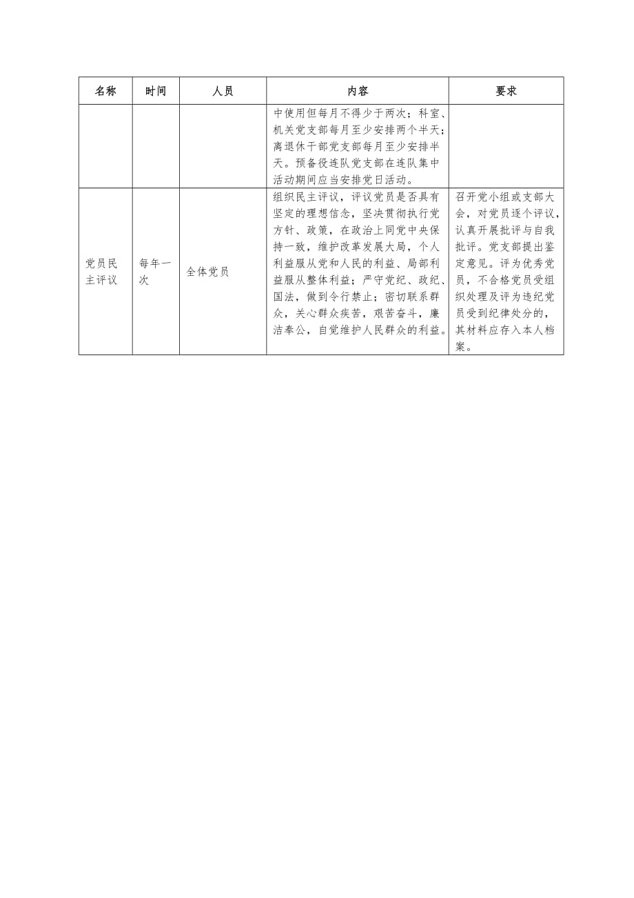 党支部会议一览表_第2页