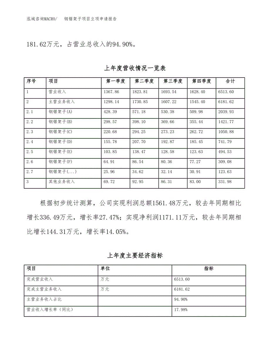 钢锯架子项目立项申请报告（总投资3000万元）_第3页