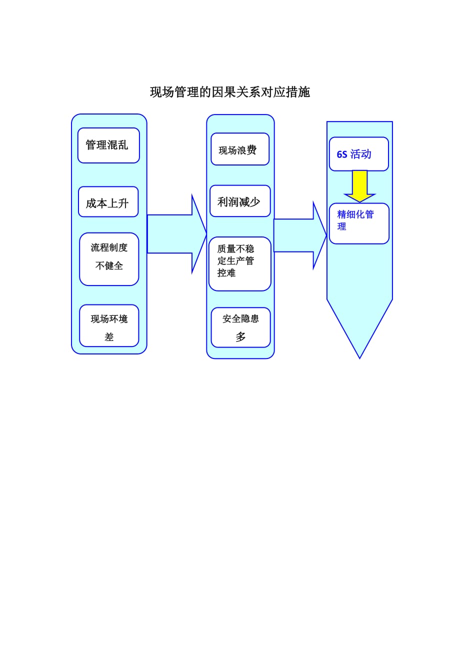 企业管理咨询服务的作用.doc_第4页