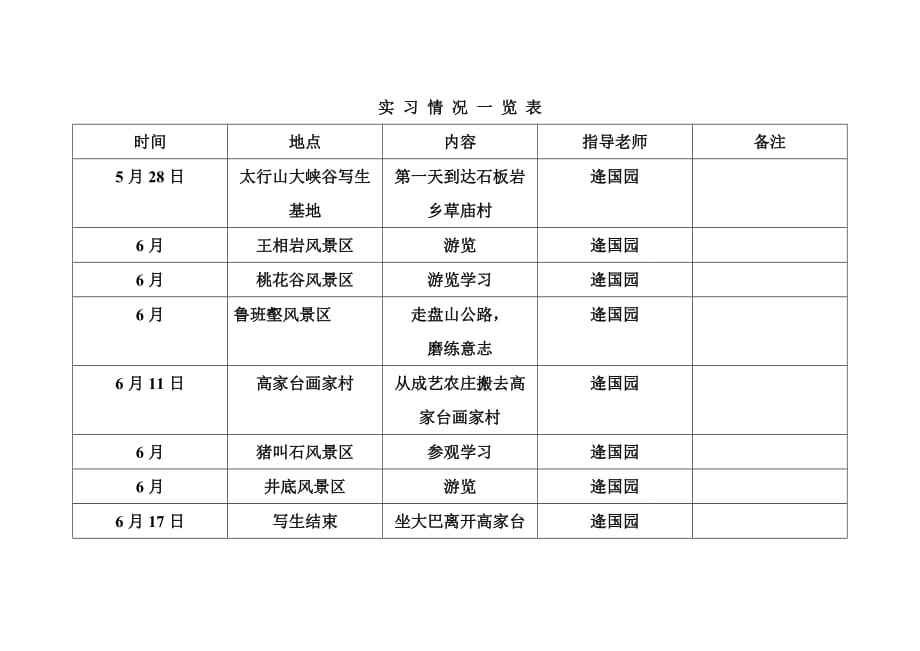 写生实习报告(同名11660)_第2页