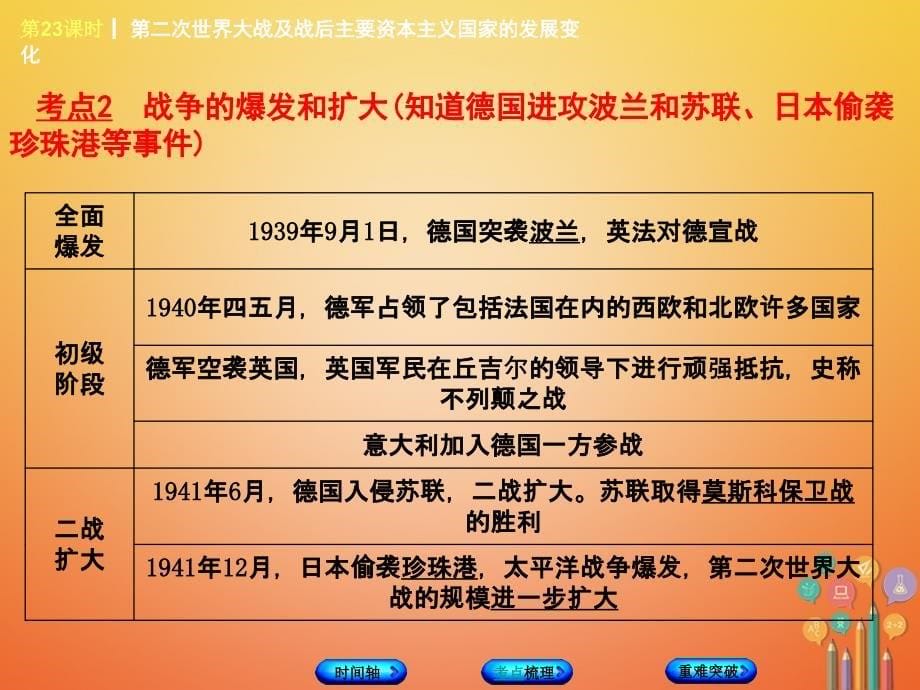 福建省2018年中考历史复习 第一部分 教材梳理篇 第5单元 世界现代史 第23课时 第二次世界大战及战后主要资本主义国家的发展变化课件_第5页