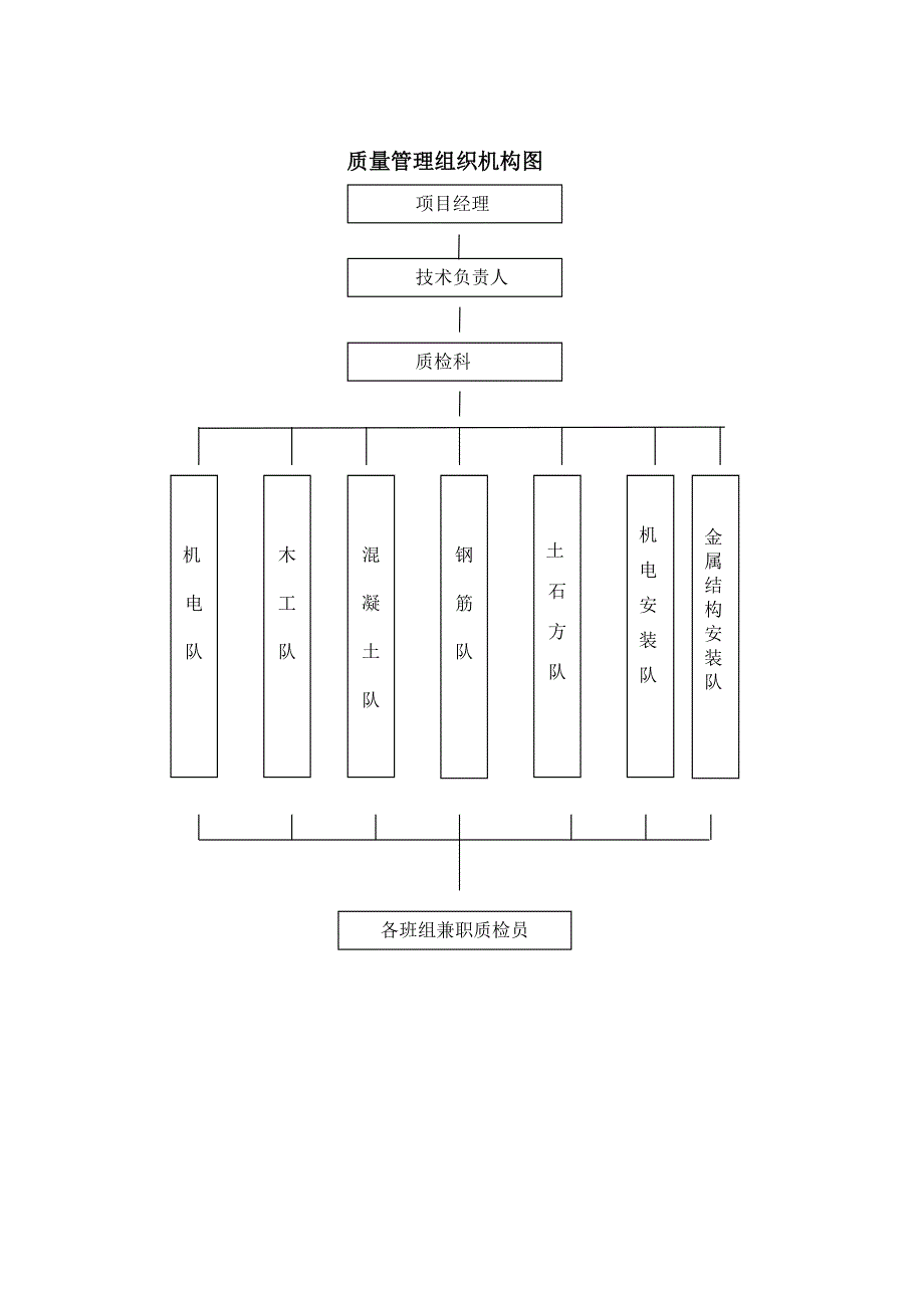 河道整治工程施工组织设计资料_第4页