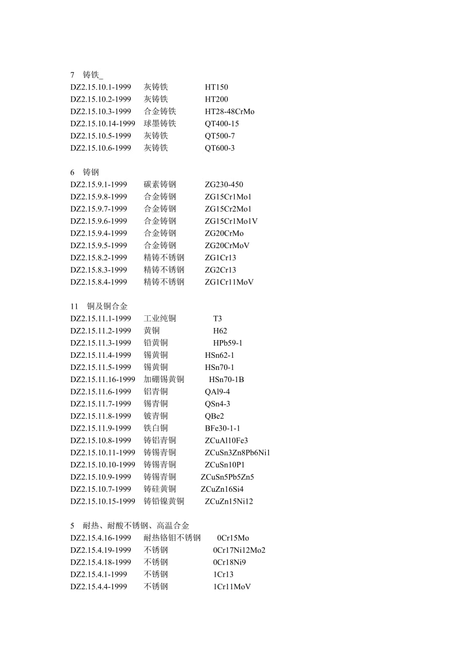 金属材料成分与代号_第1页