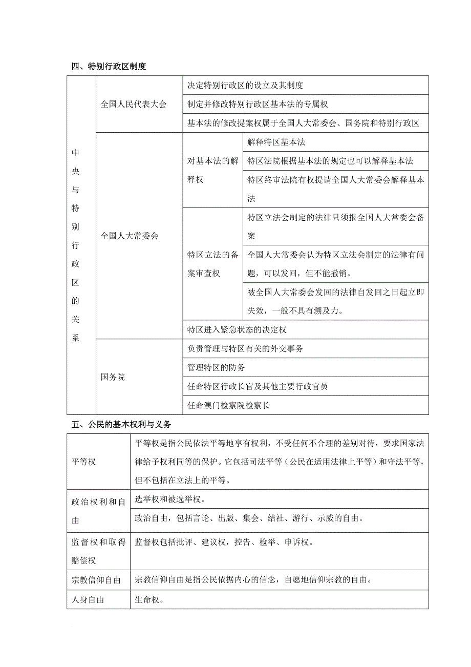 公务员常识常用速记表格.doc_第3页