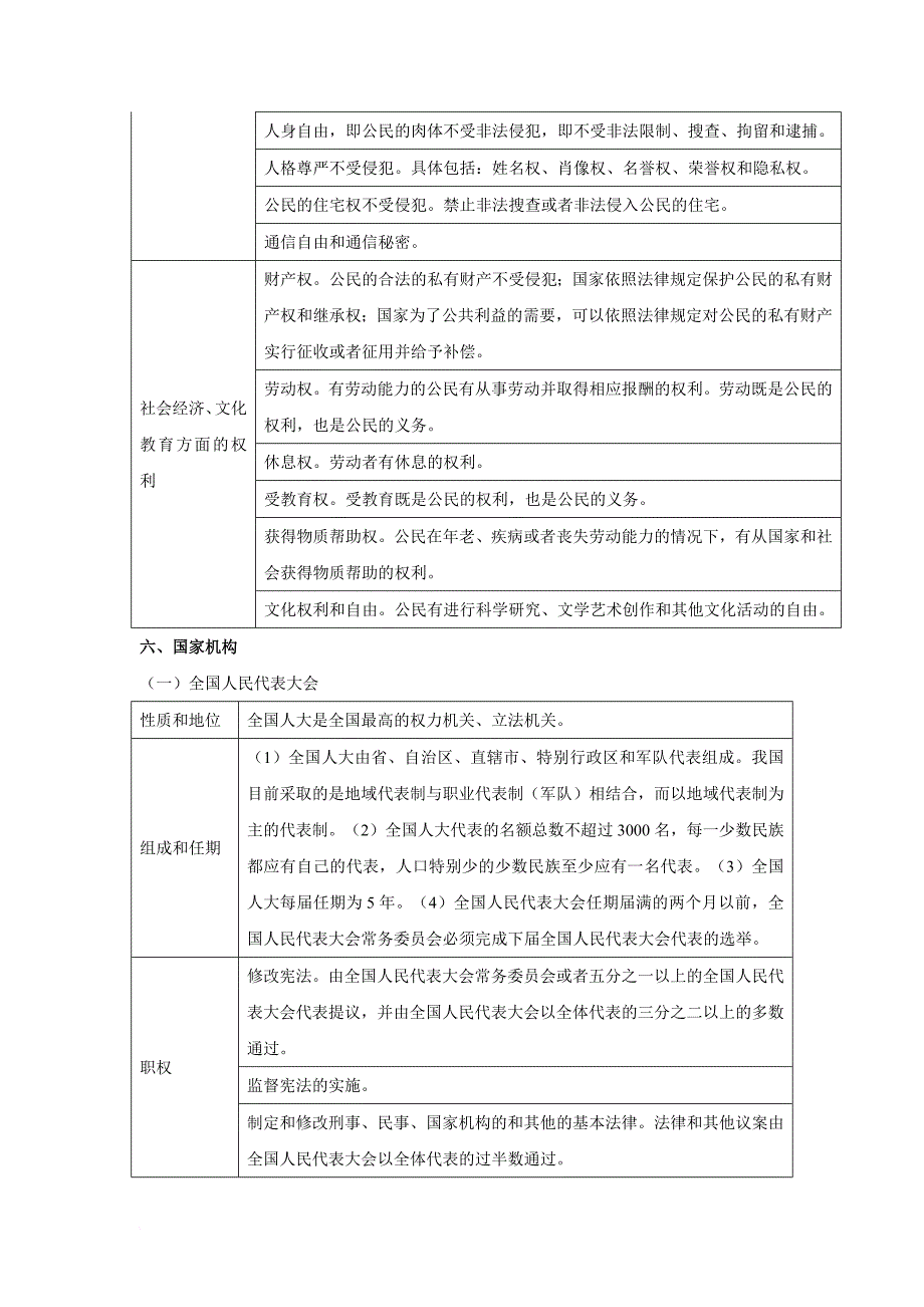 公务员常识常用速记表格.doc_第4页