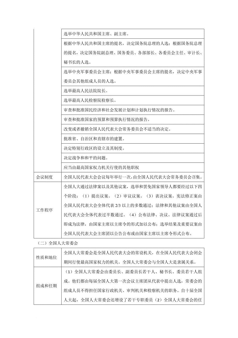 公务员常识常用速记表格.doc_第5页