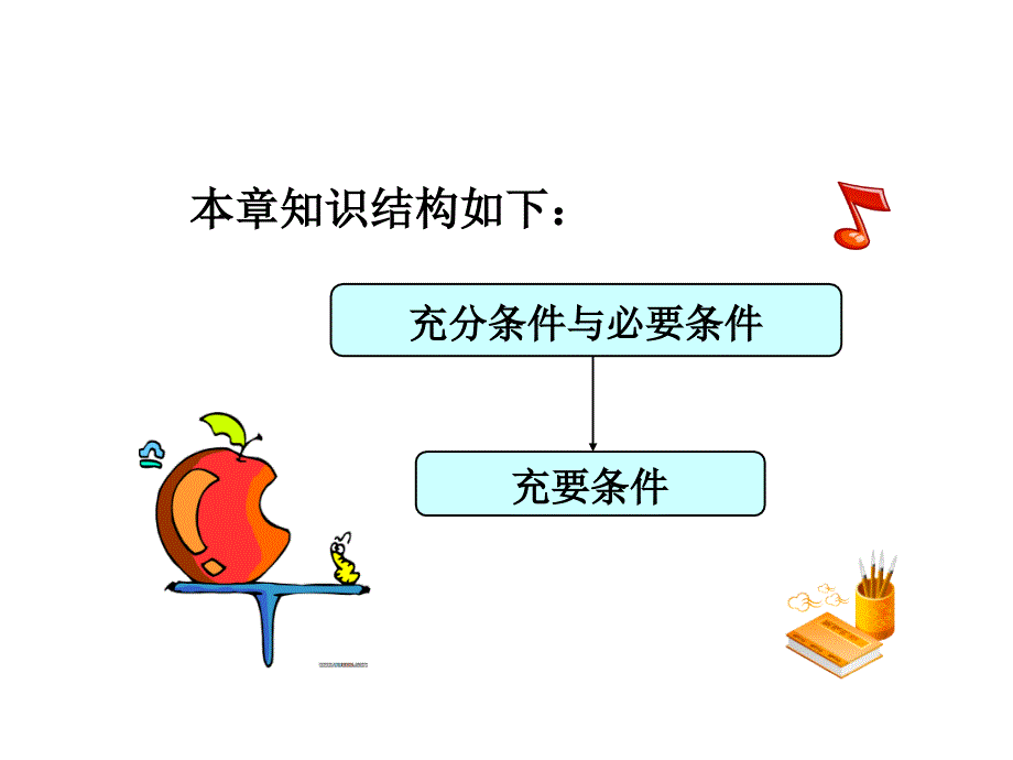 人教A版 选修2-1 第一章 1.2.2充要条件 教学课件(共41张PPT)_第2页