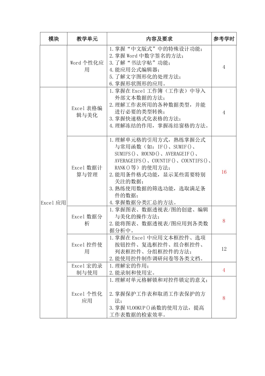 《office高级应用课程标准26360资料_第3页