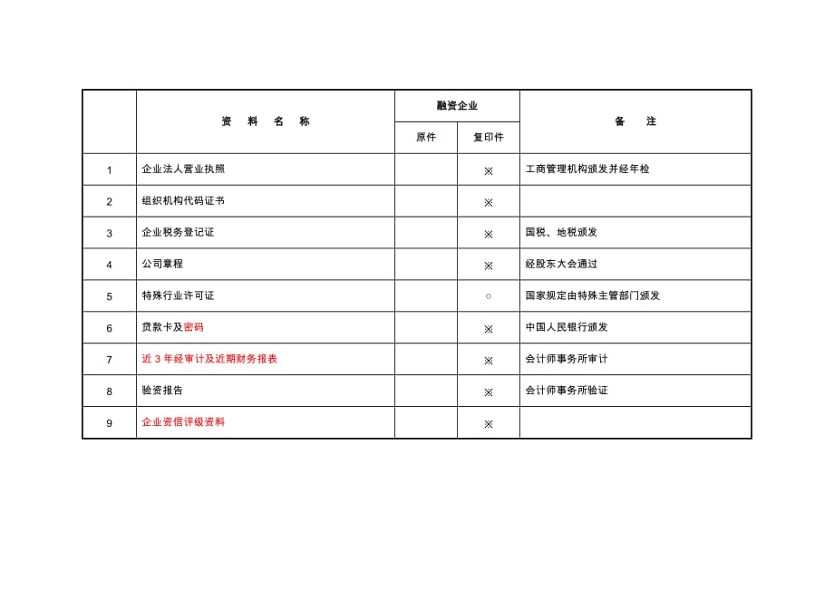 保理业务资料清单_第1页