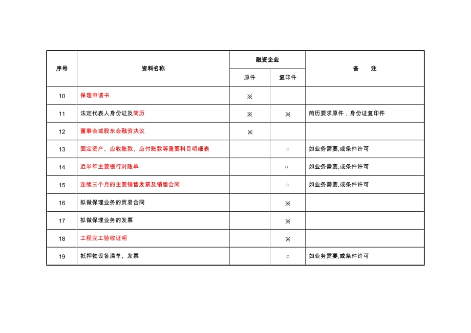 保理业务资料清单_第2页