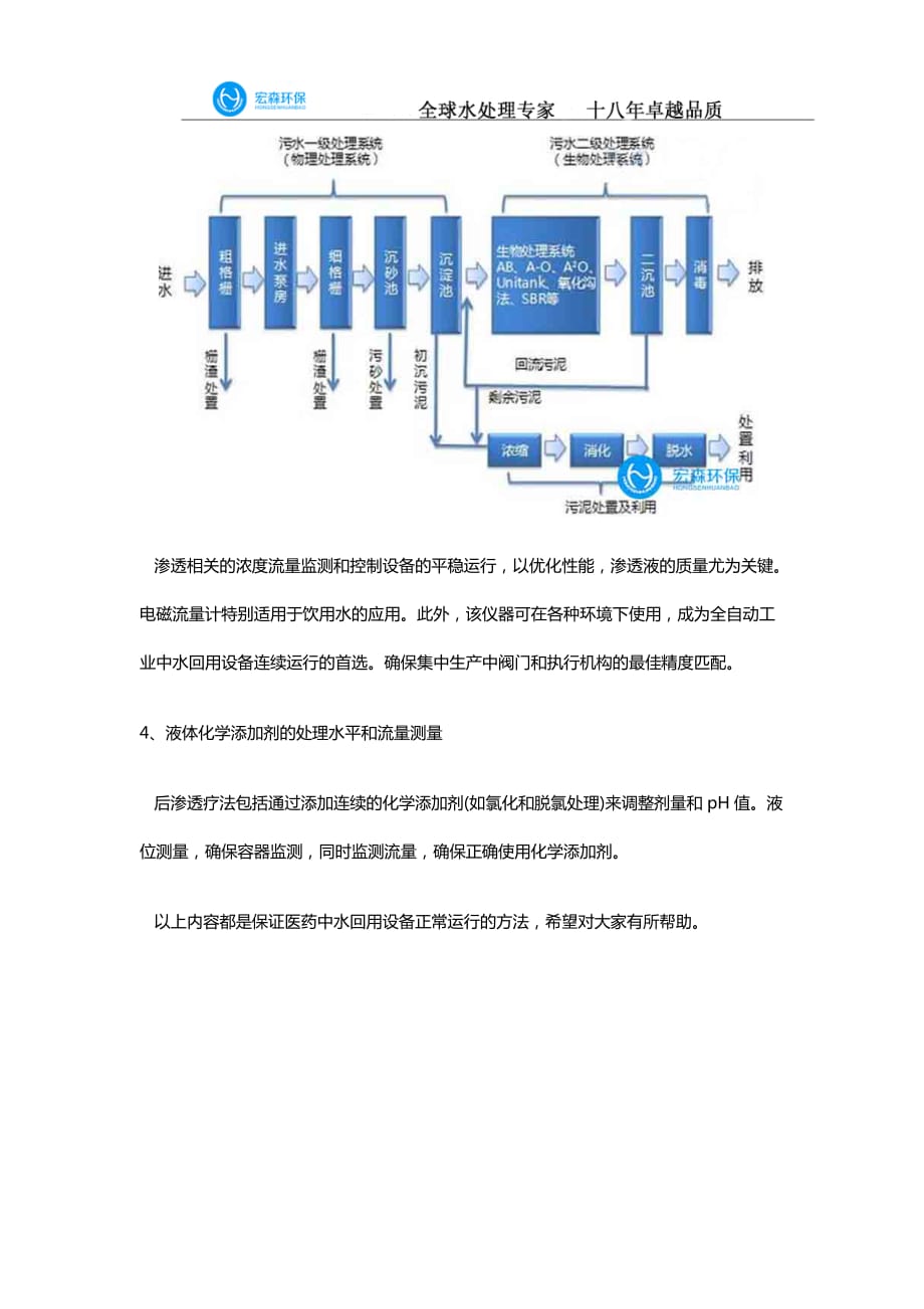 医药中水回用设备系统运行需注意什么事项？_第2页