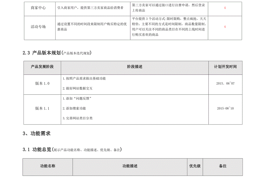 进阶】电商网站需求文档资料_第4页