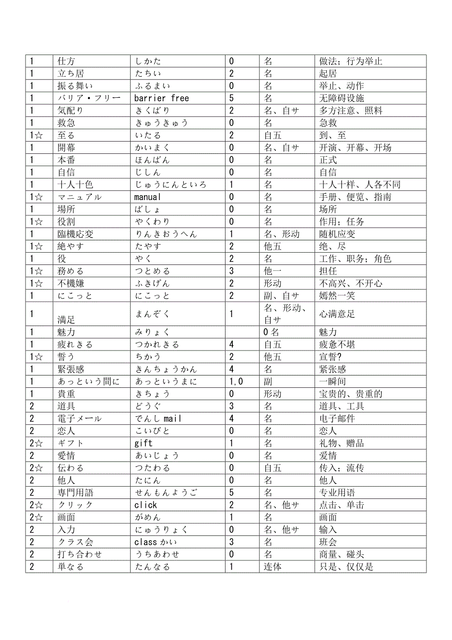 修订本新编日语第三册单词(日语学生必备).doc_第3页