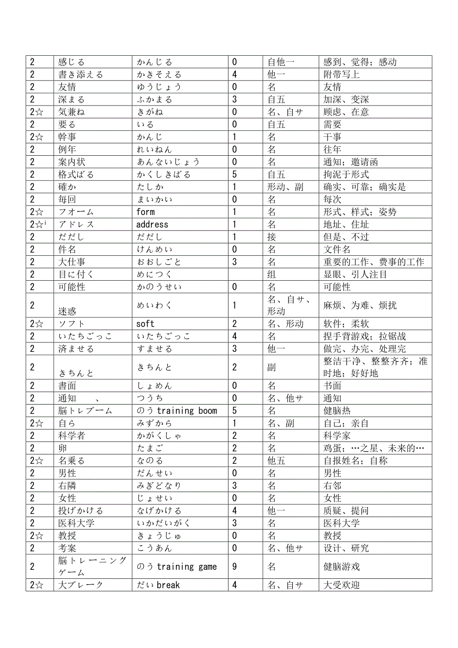修订本新编日语第三册单词(日语学生必备).doc_第4页