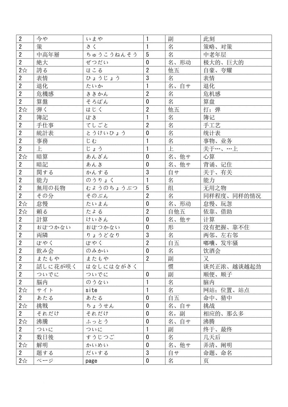 修订本新编日语第三册单词(日语学生必备).doc_第5页