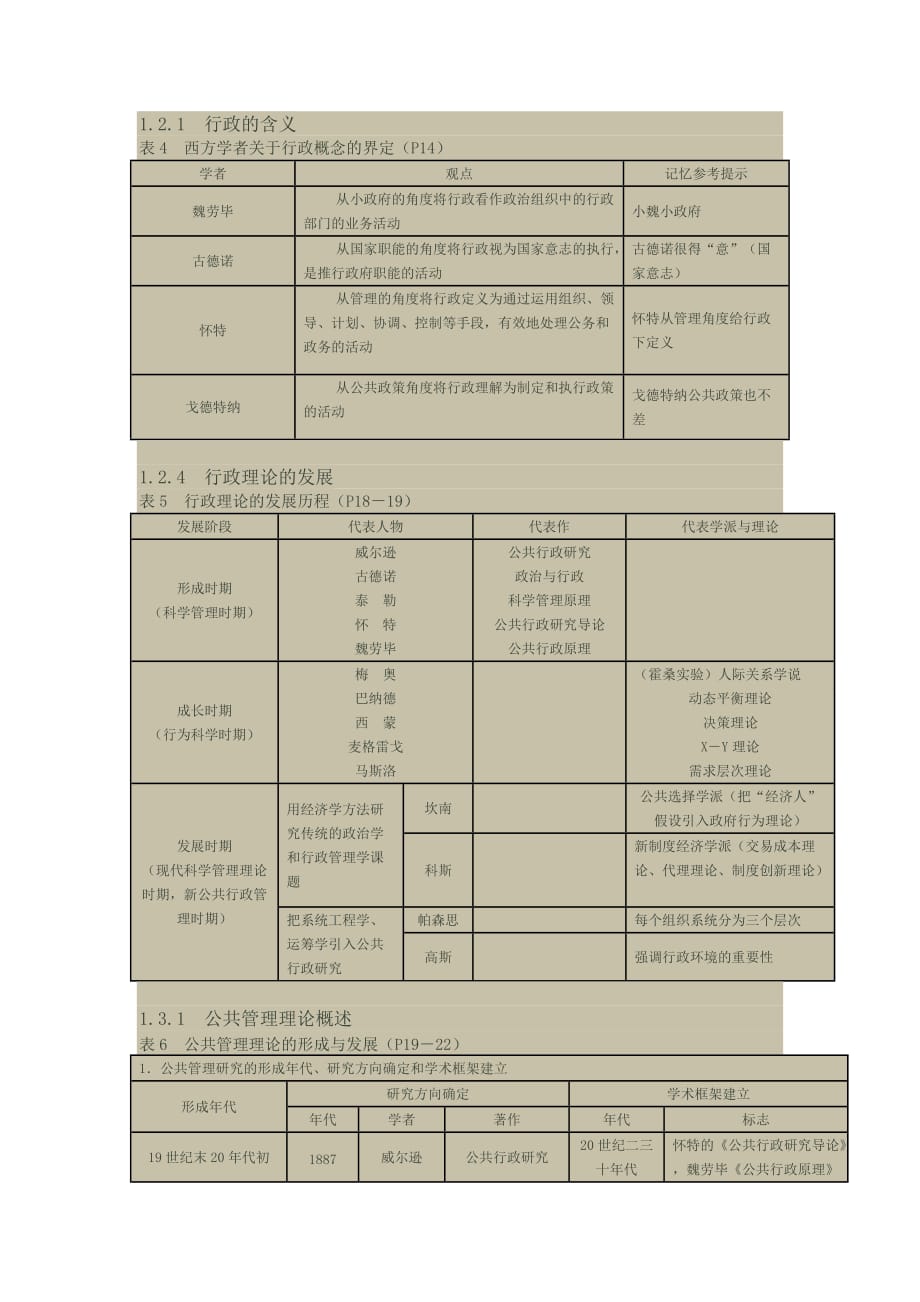 公共管理基础有关学派、代表人物及主要思想简表.doc_第3页