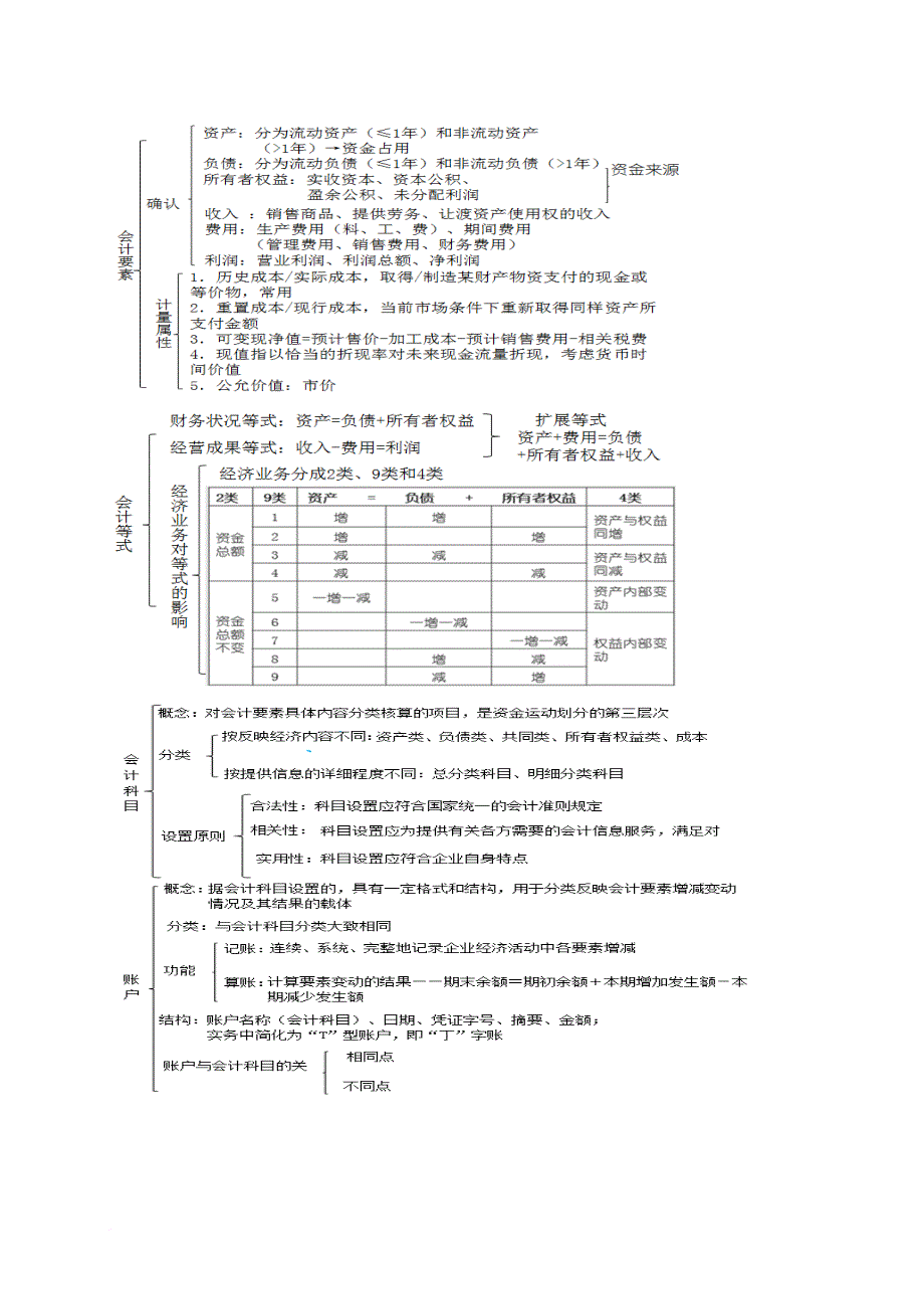 会计基础结构图.doc_第3页