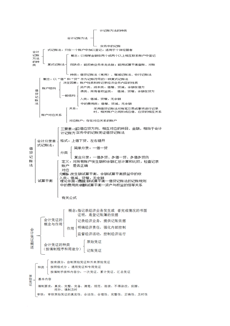 会计基础结构图.doc_第4页