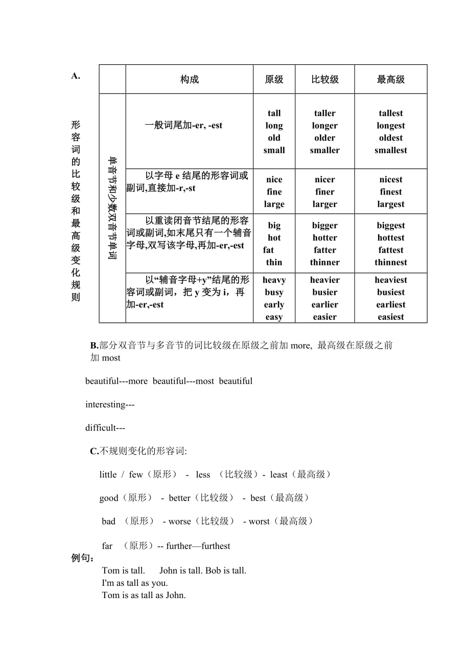 小学英语形容词比较级最高级重点讲解及练习资料_第1页