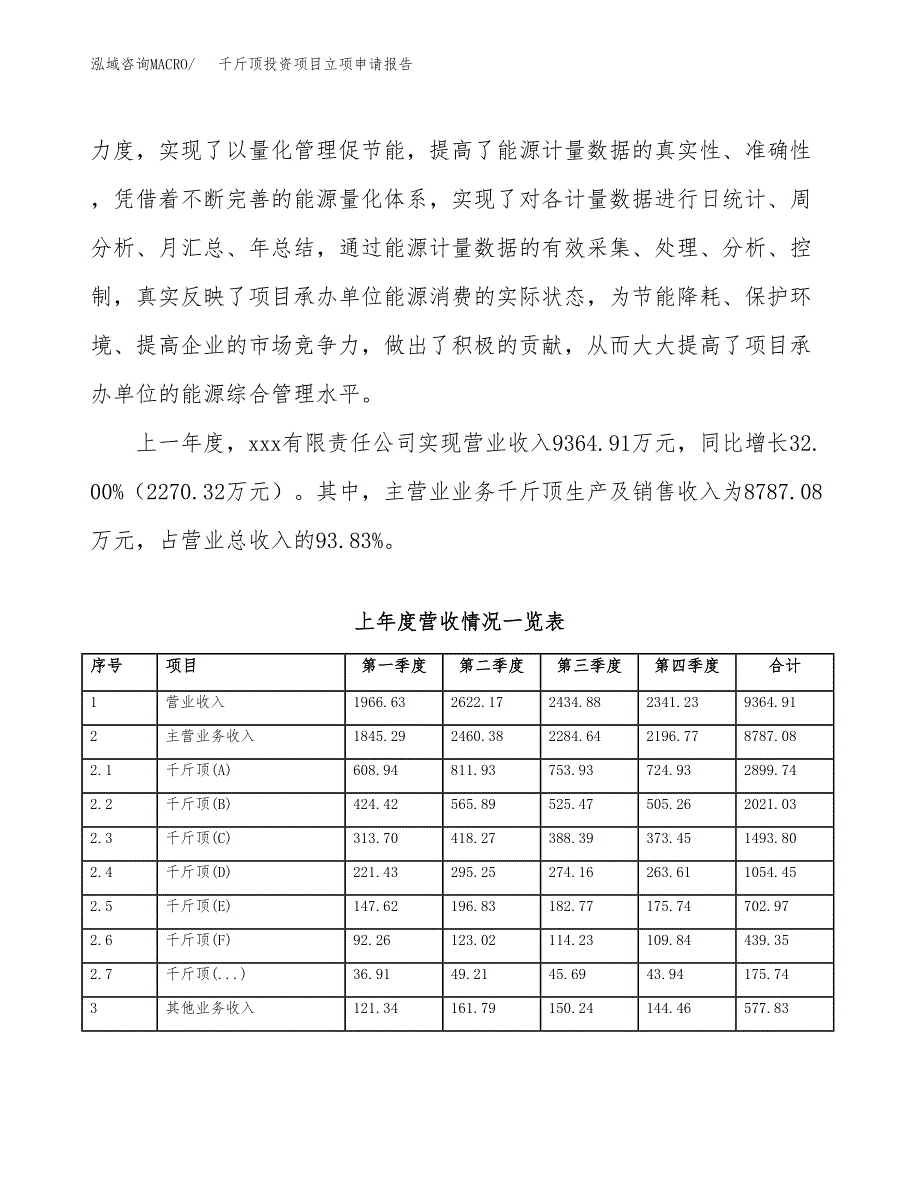 千斤顶投资项目立项申请报告（总投资12000万元）.docx_第3页