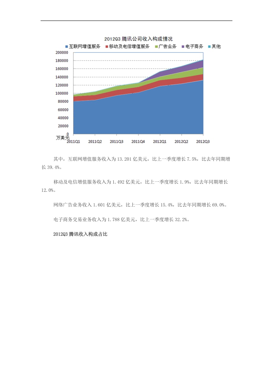 公务员考试网时政热点：腾讯q3财报总收入18.239亿美元_第2页