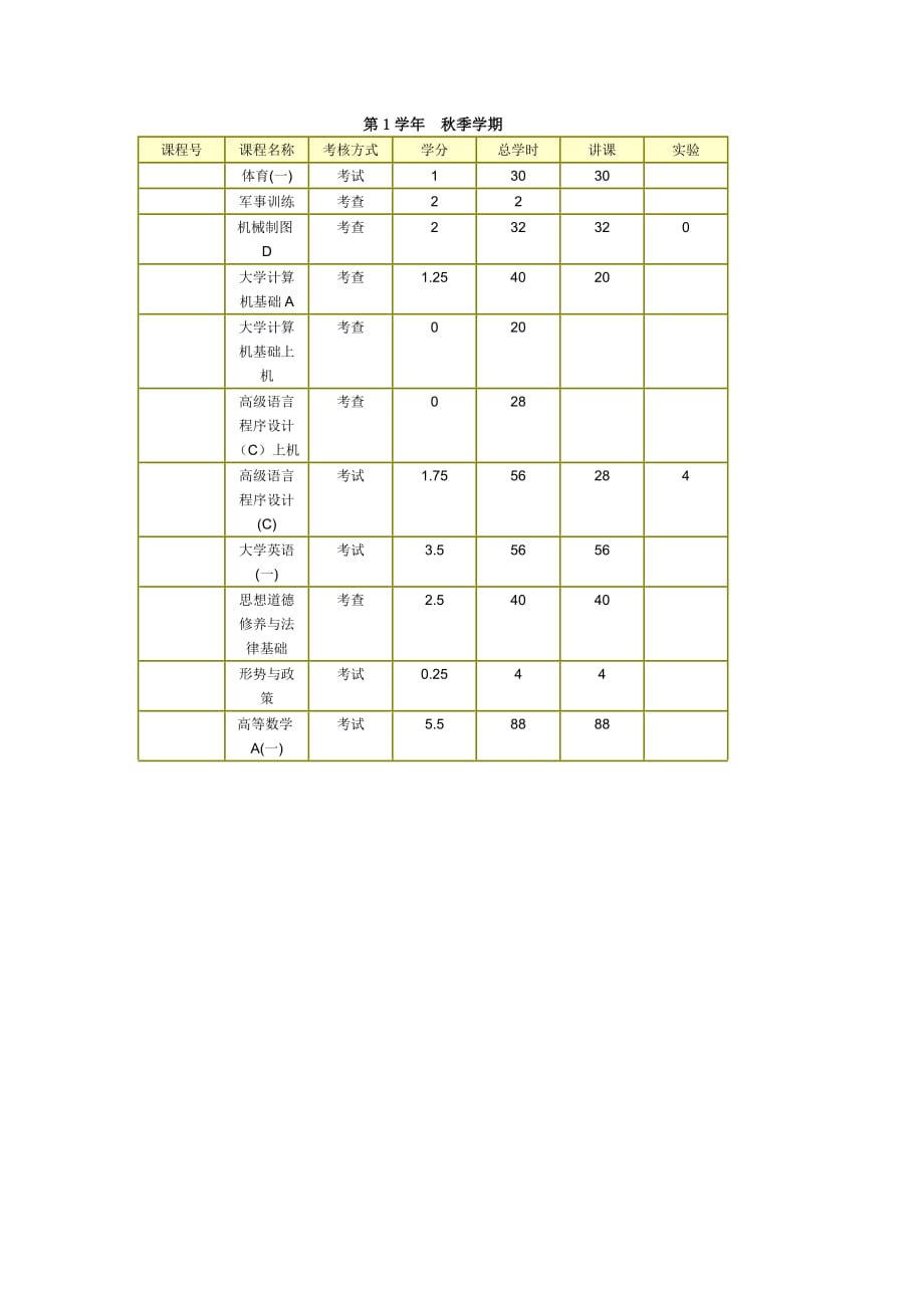 内蒙古工业大学电气工程及其自动化课程设置_第1页