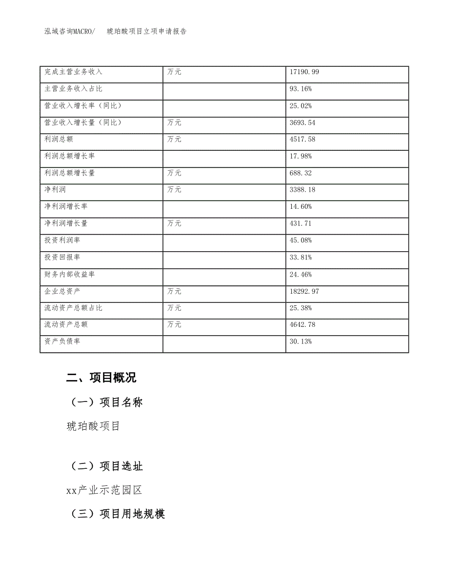 琥珀酸项目立项申请报告（总投资11000万元）_第4页