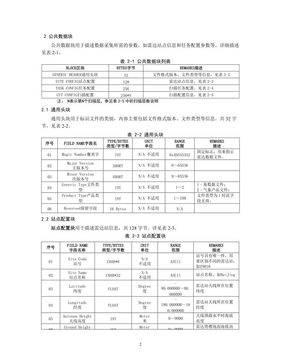 8.天气雷达基数据标准格式v1.0)资料_第2页