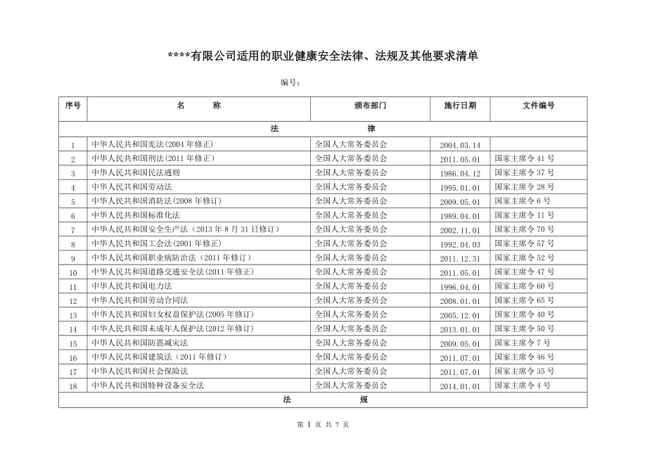 机械行业适用的安全法律、法规及其他要求清单资料_第1页