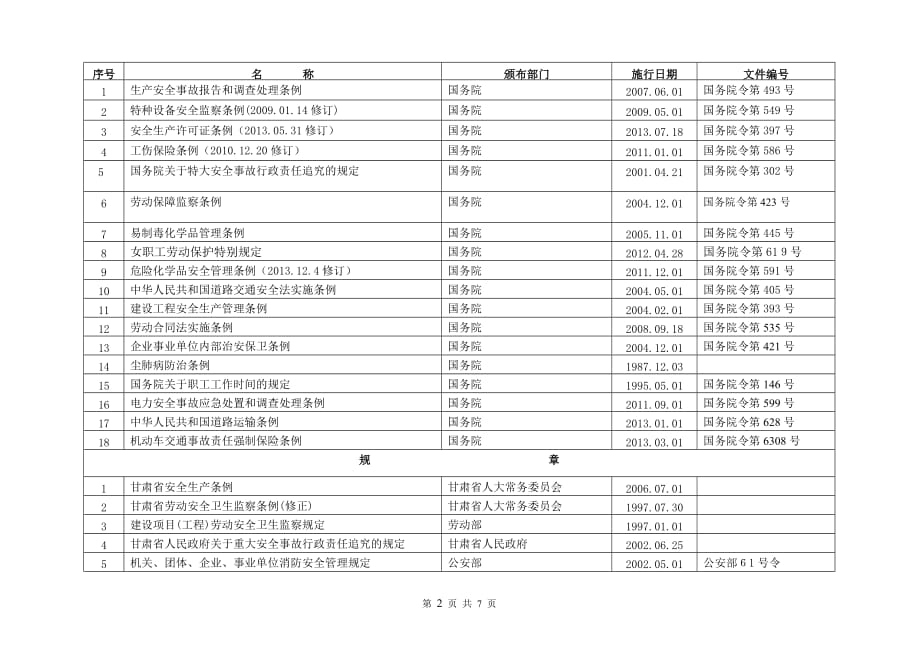 机械行业适用的安全法律、法规及其他要求清单资料_第2页