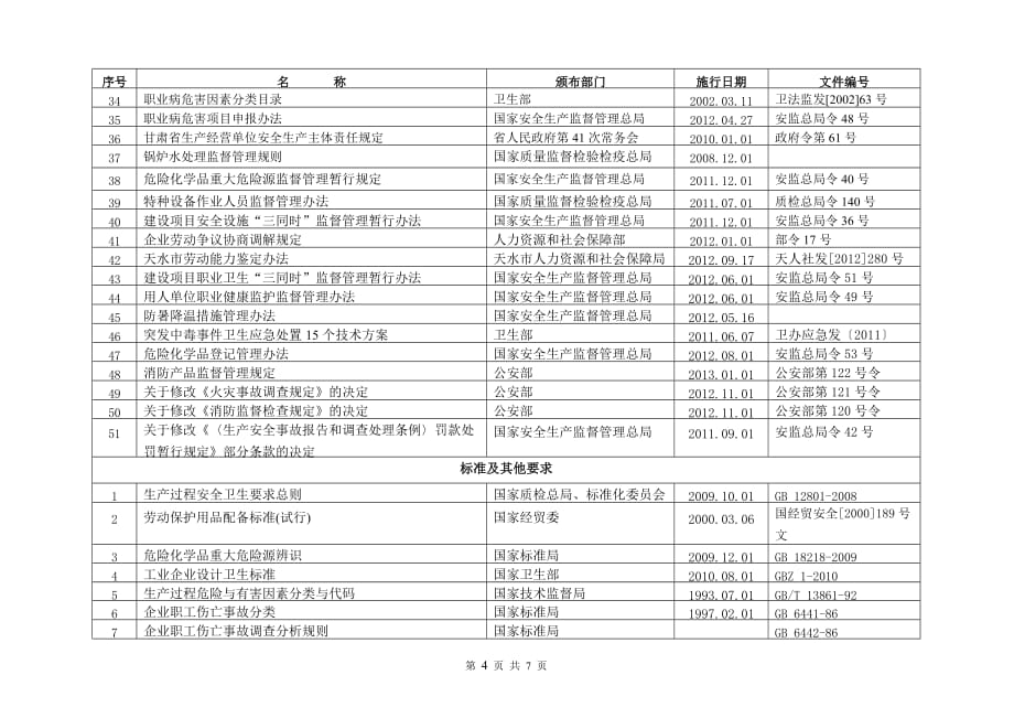 机械行业适用的安全法律、法规及其他要求清单资料_第4页