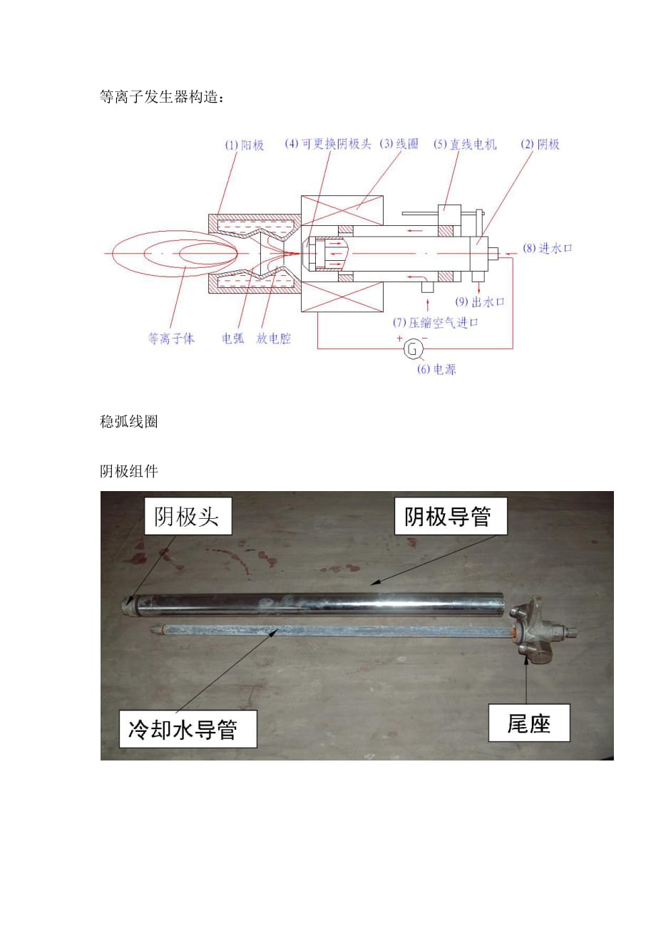 等离子点火器工作原理_第4页