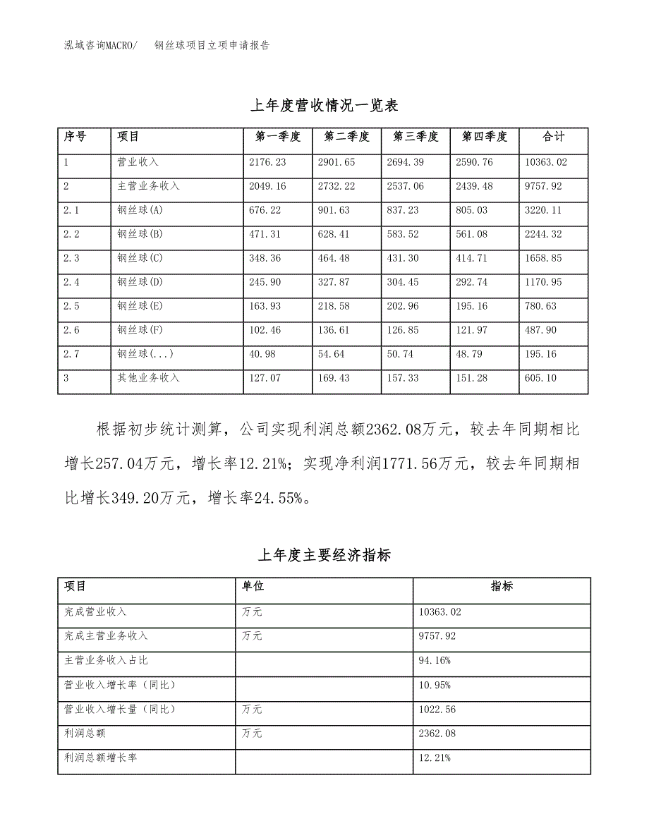 钢丝球项目立项申请报告（总投资5000万元）_第3页