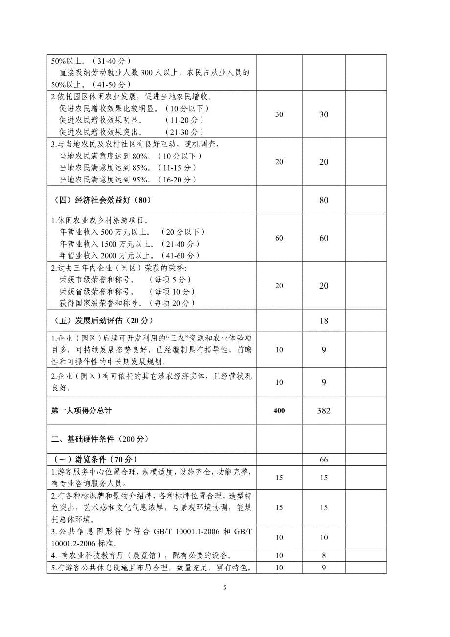 休闲农业与乡村旅游申报材料.doc_第5页