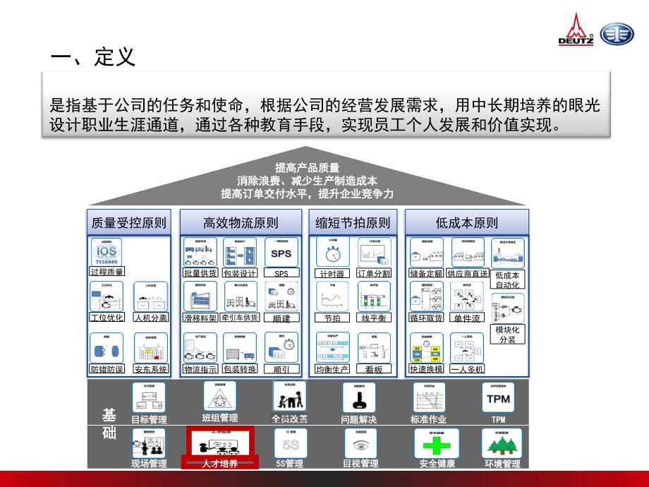 dde人才培养模块推进手册1.0版资料_第3页