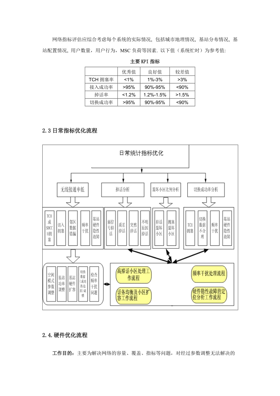 优化工作流程图.doc_第3页