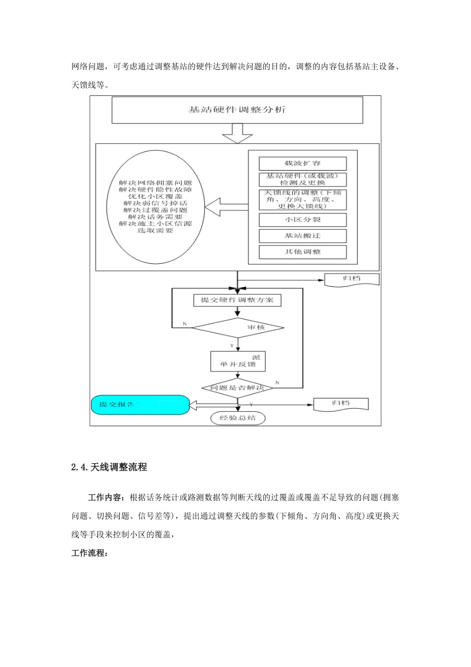 优化工作流程图.doc_第4页