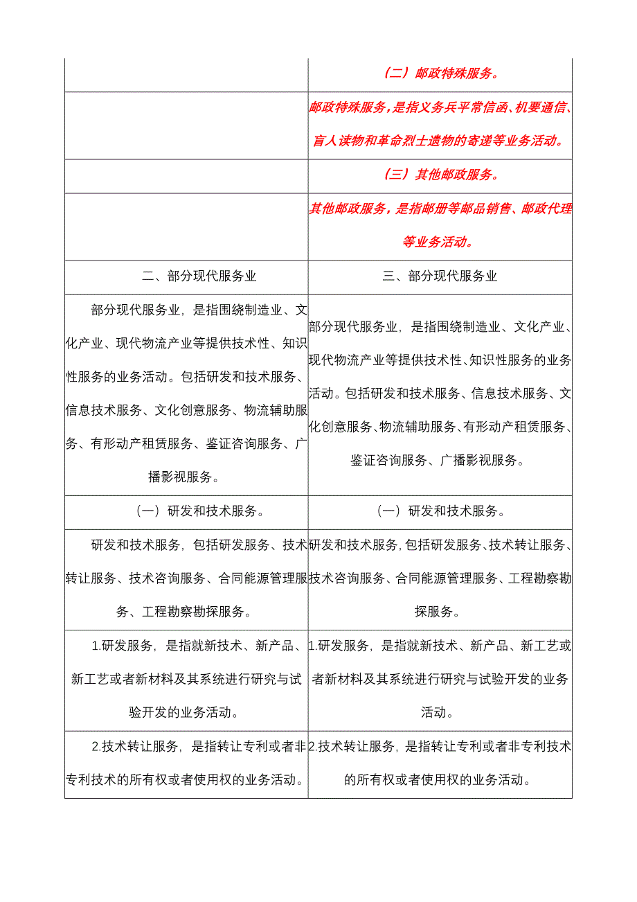 财税税106与37(应税范围)对比_第4页