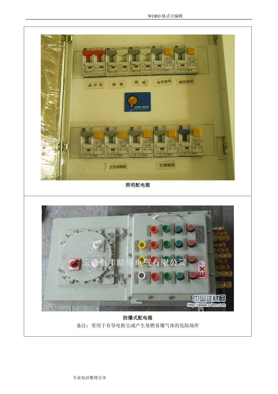 配电箱的分类和组价方法_第4页