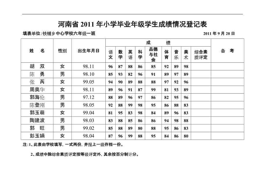 六一六二成绩表_第2页