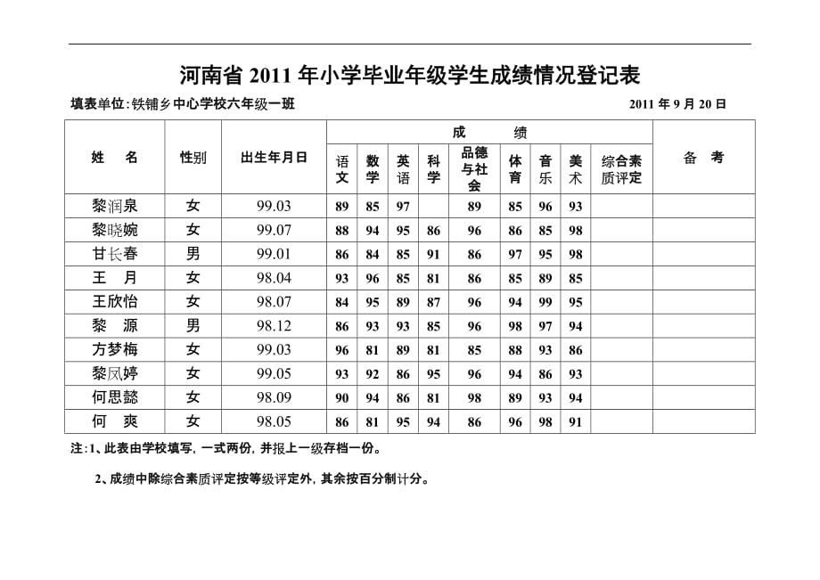 六一六二成绩表_第4页