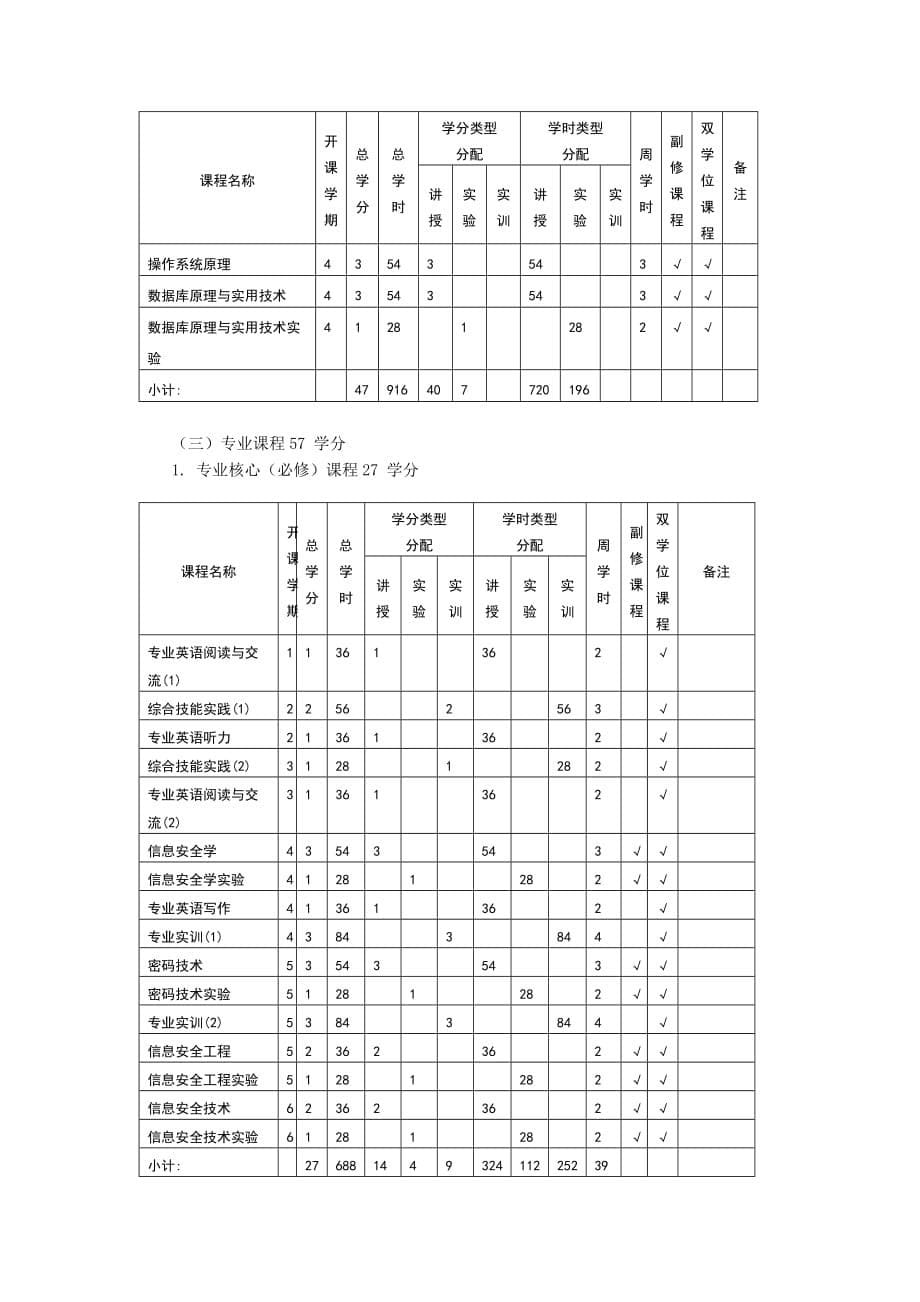 信息安全专业本科人才培养方案.doc_第5页