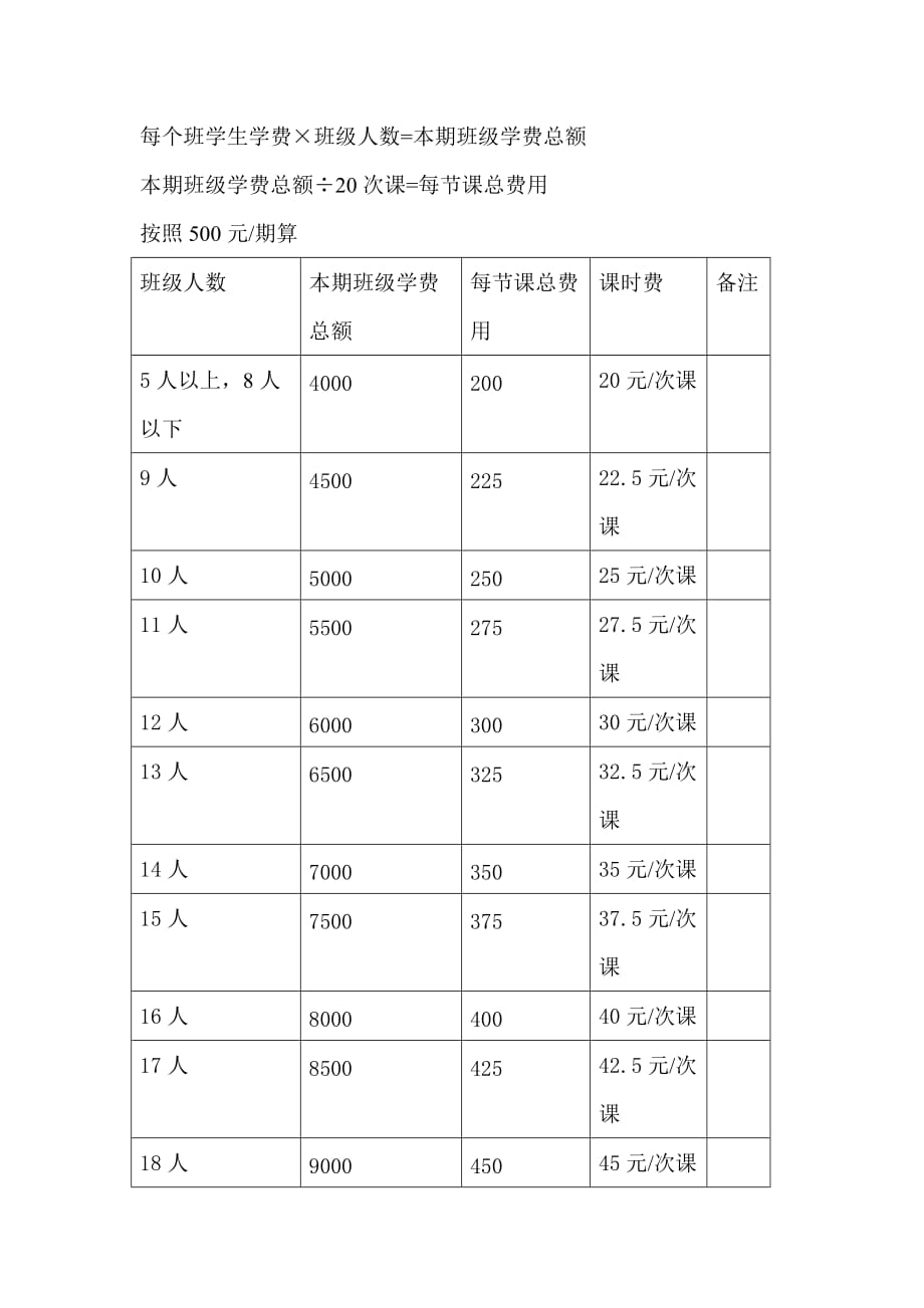 d-培训机构教师薪酬制度二)资料_第2页