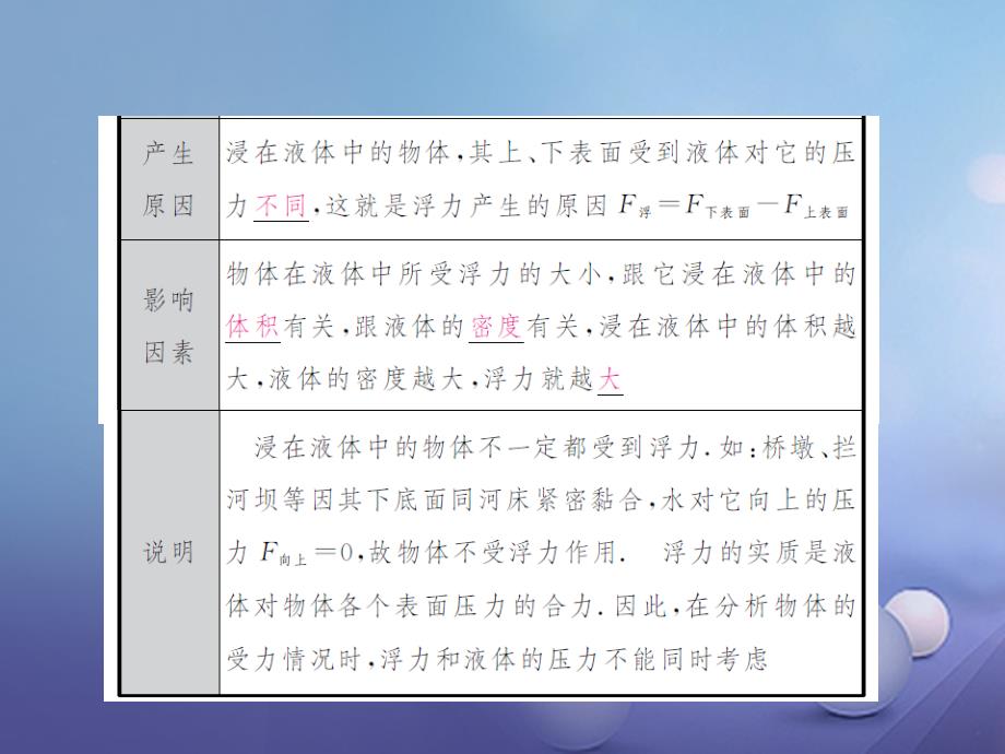 河北省中考物理考点复习 第11讲 浮力课件_第3页