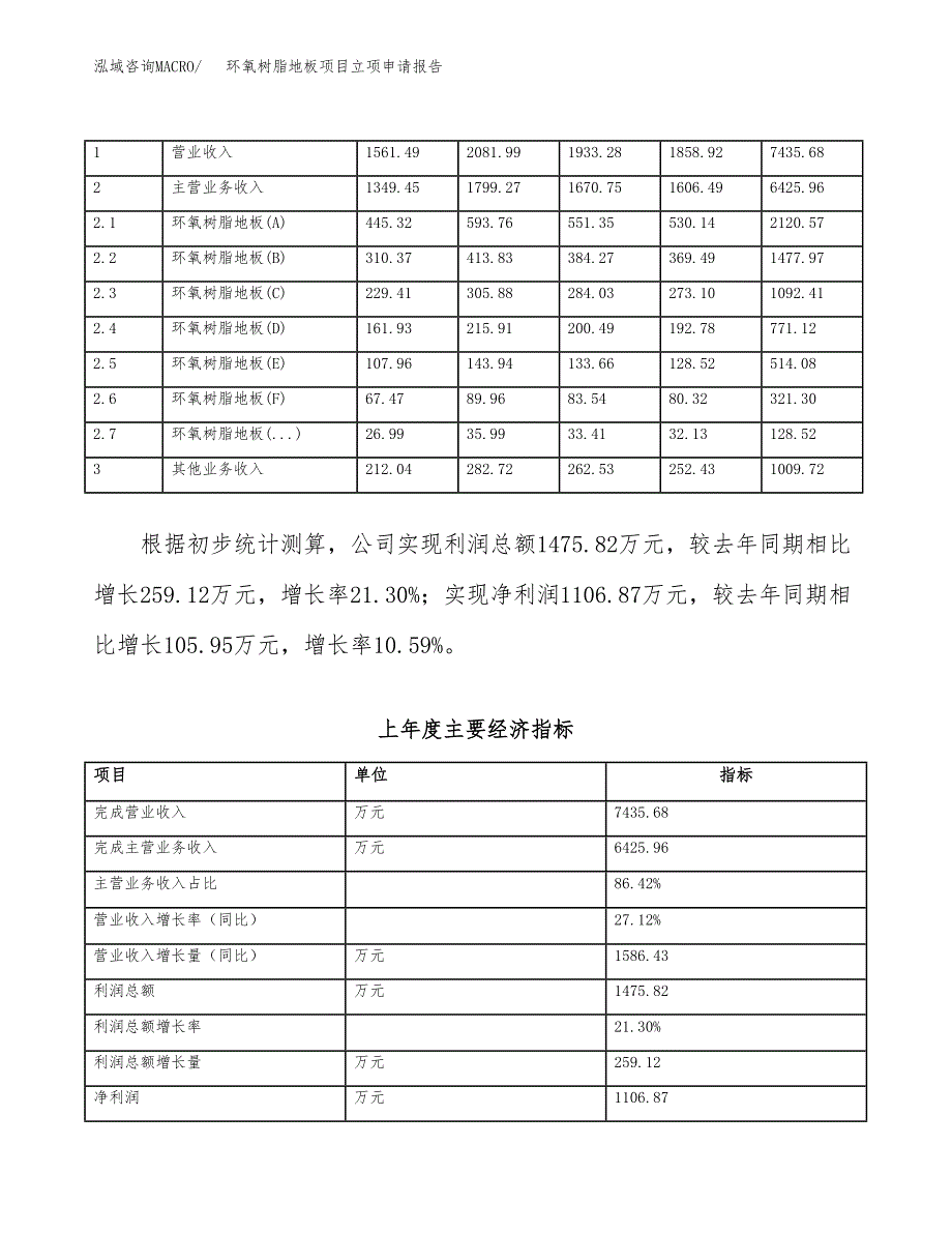 环氧树脂地板项目立项申请报告（总投资3000万元）_第3页